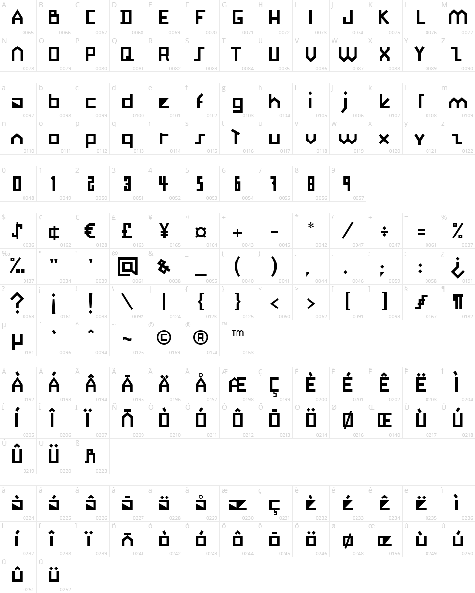 Okinawa Character Map