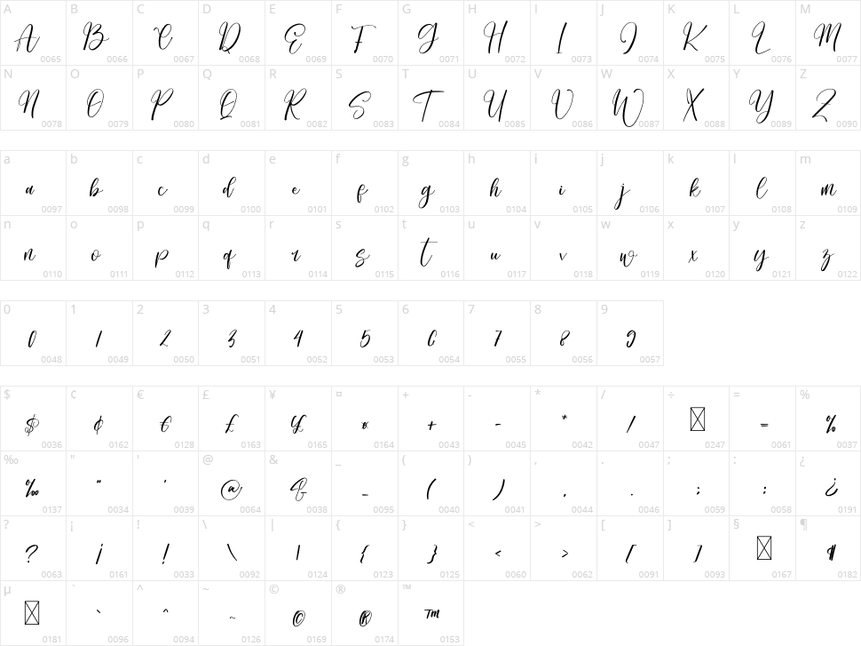 Okinawa Character Map