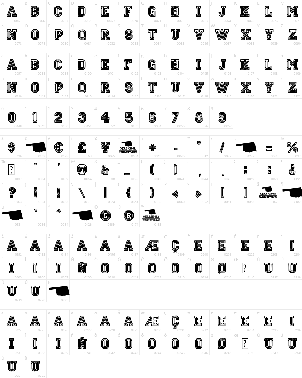 Oklahoma Character Map