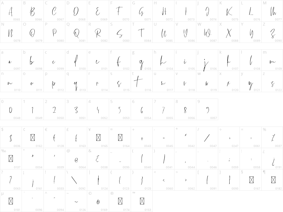 Oklahoma Character Map
