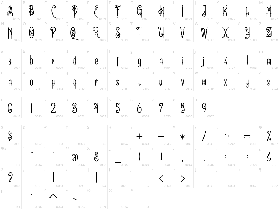 Old Finlander Character Map