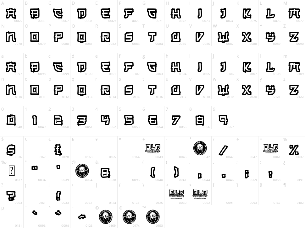 Old Japanese Character Map