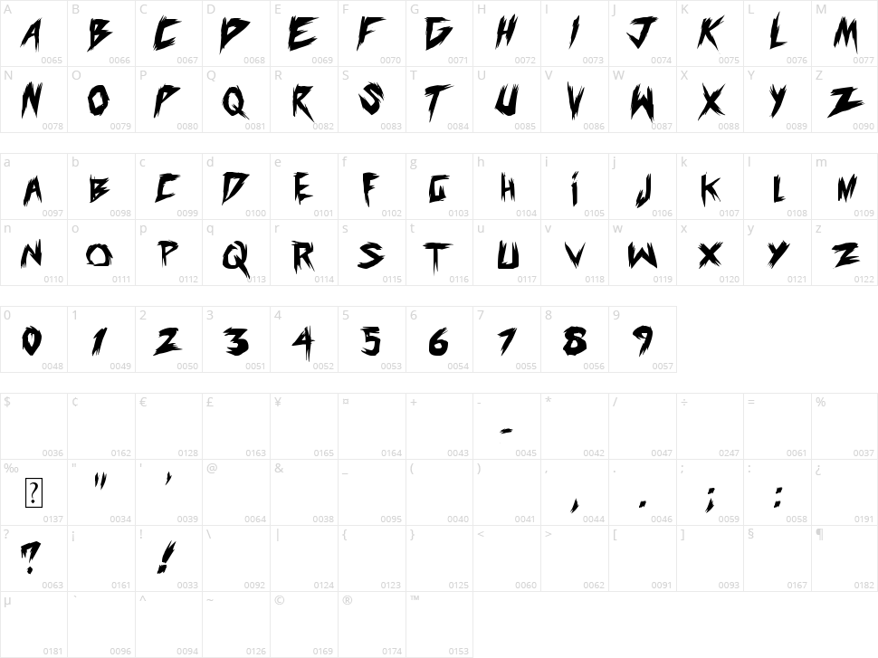 Old Evils Character Map