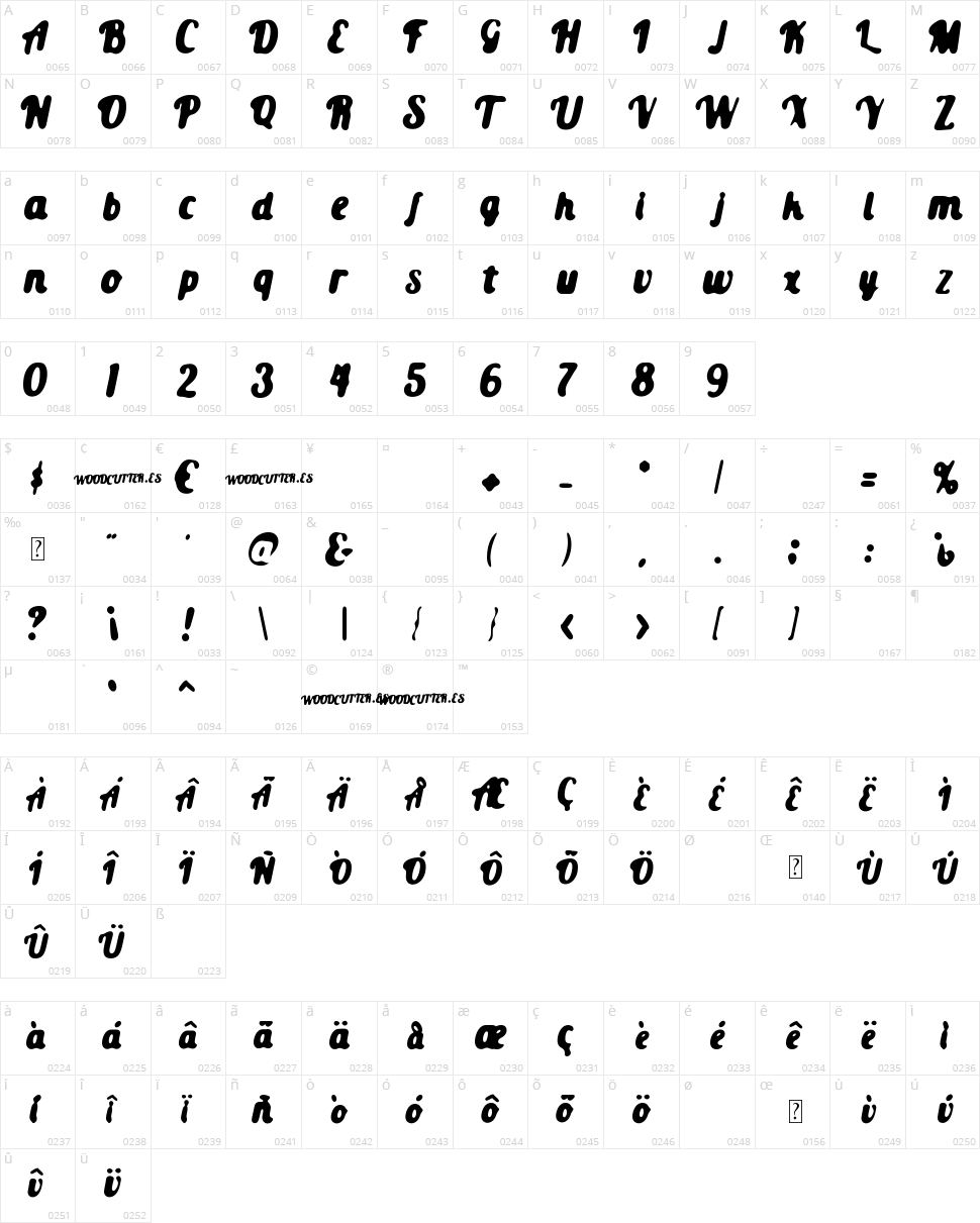 Old Guard Character Map