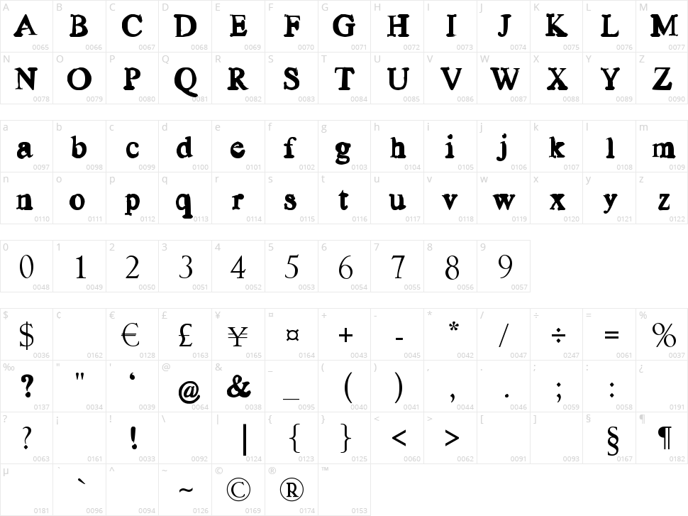 Old news Character Map