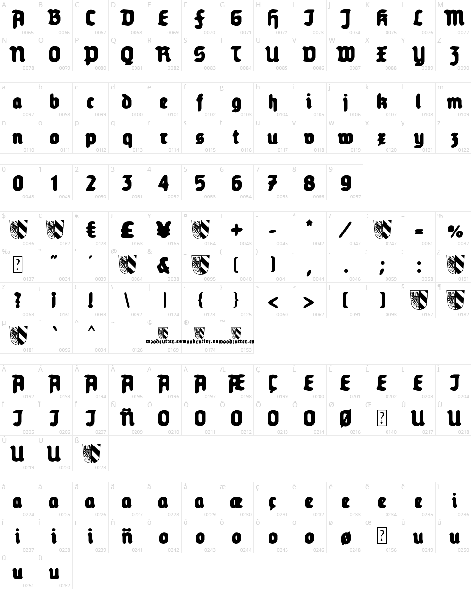 Old Nuremberg Character Map