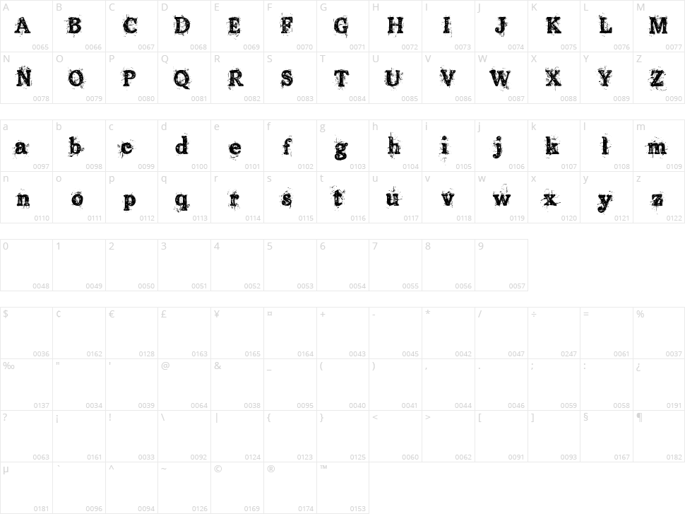 Old Printing Press Character Map