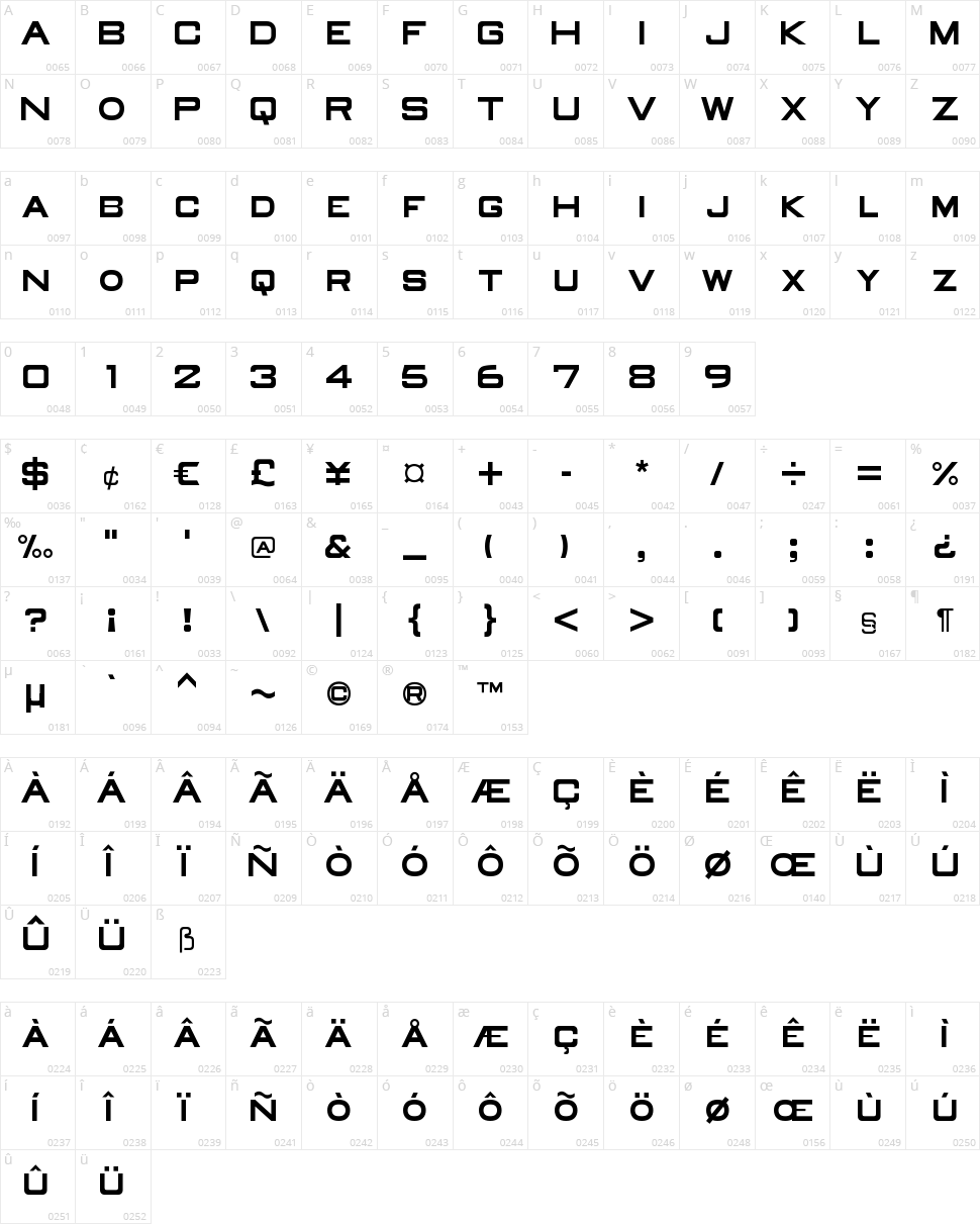 Old Republic Character Map