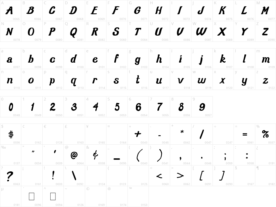 Old School Class Character Map