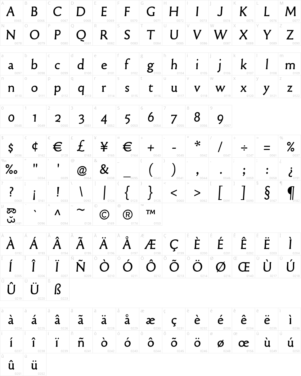 Old Typefaces Character Map