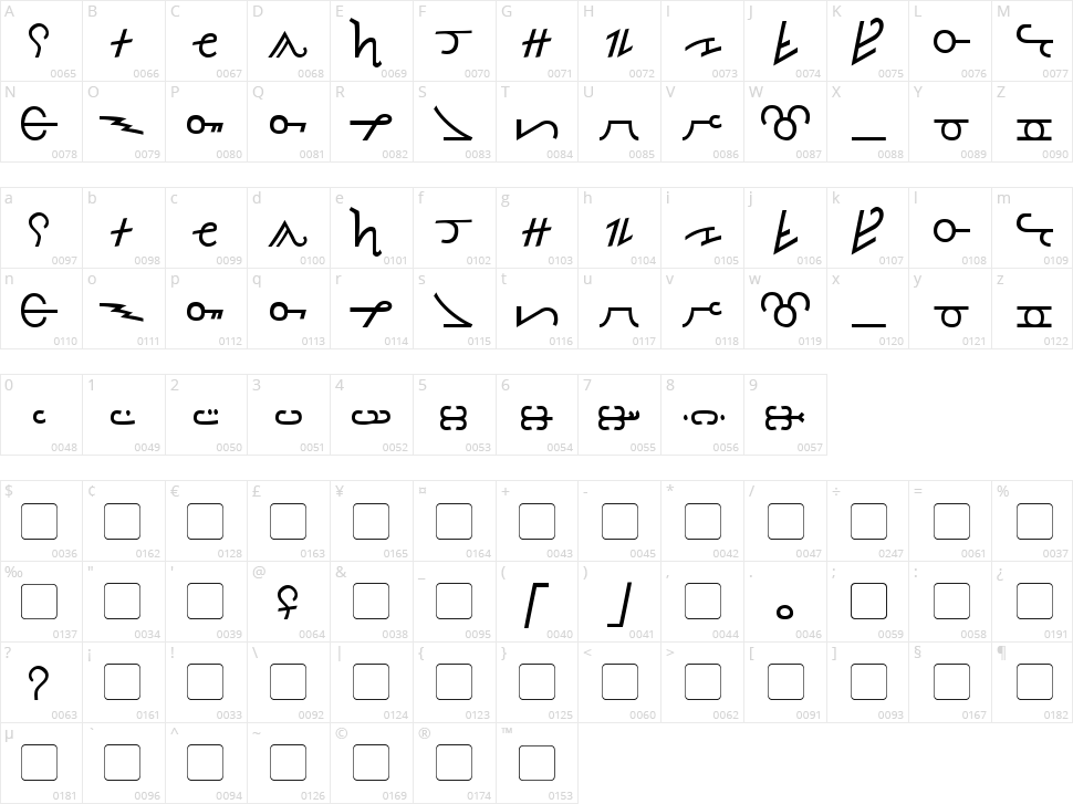 Olde Thorass Character Map