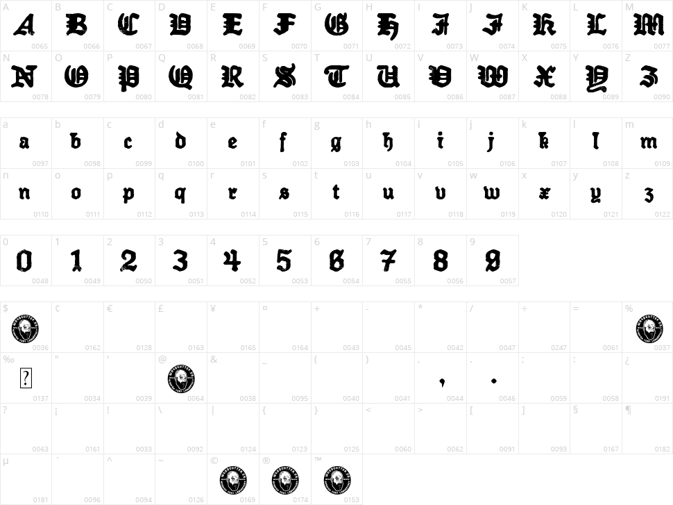 Older Dictator Character Map