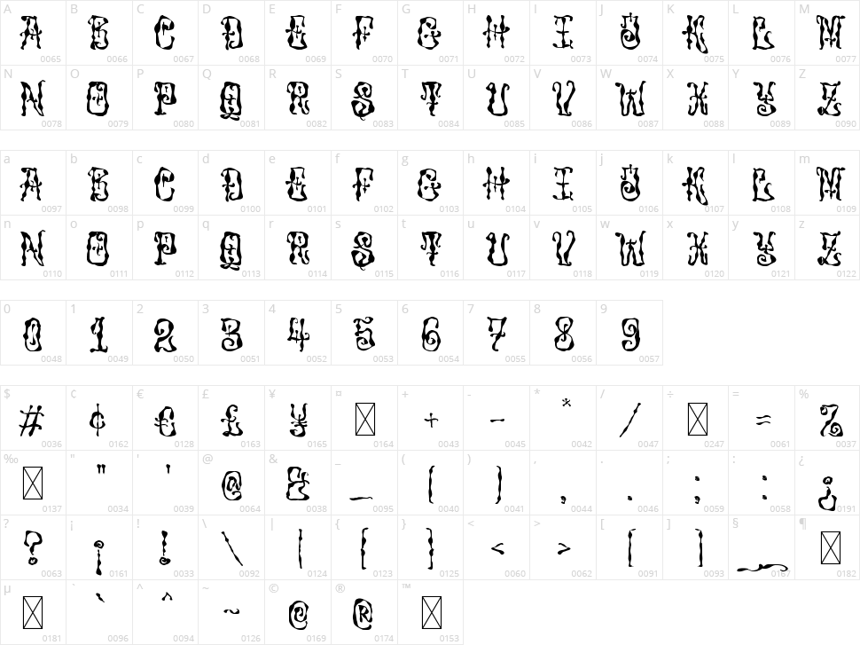 Oldest Graves Character Map