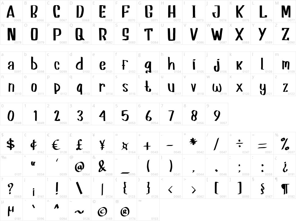Oldies Goldies Character Map