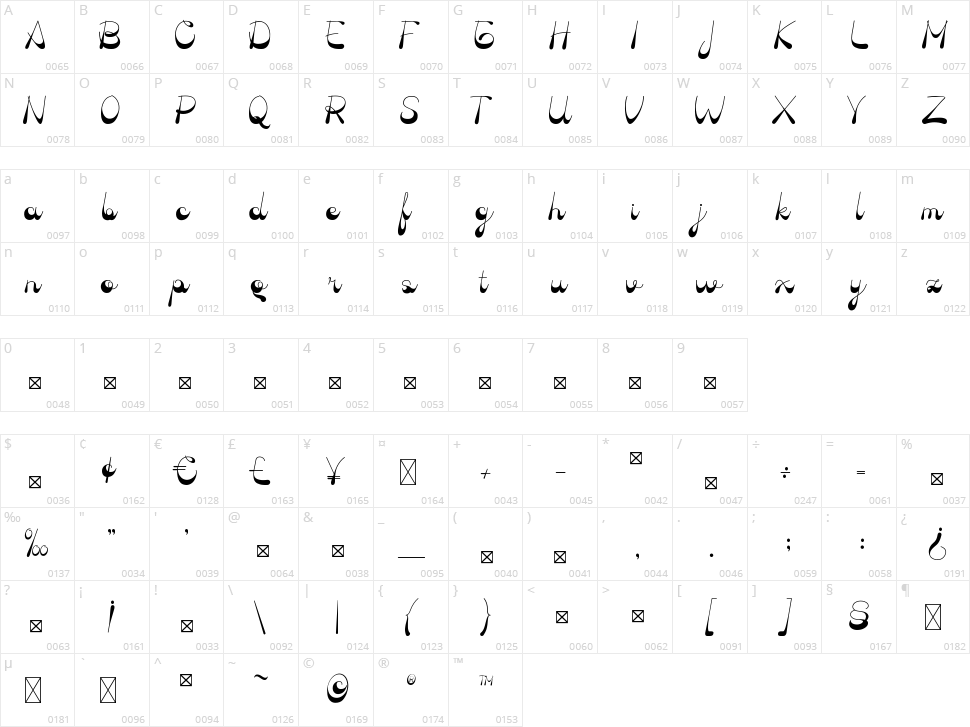 Oldland Character Map