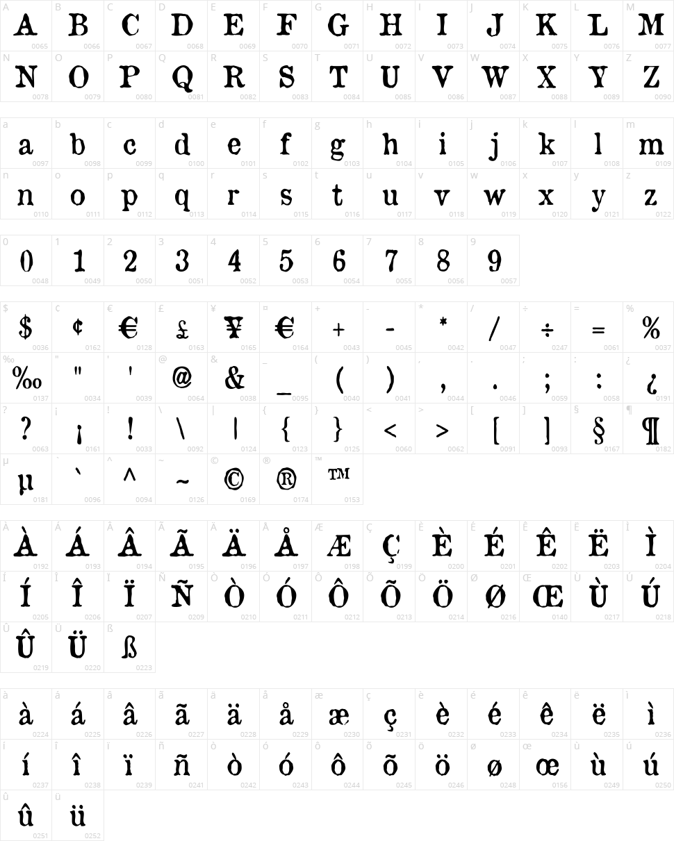Old Newspaper Types Character Map