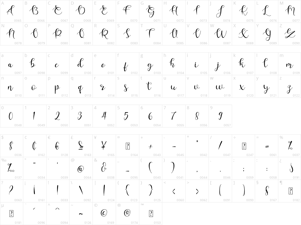 Oleans Character Map