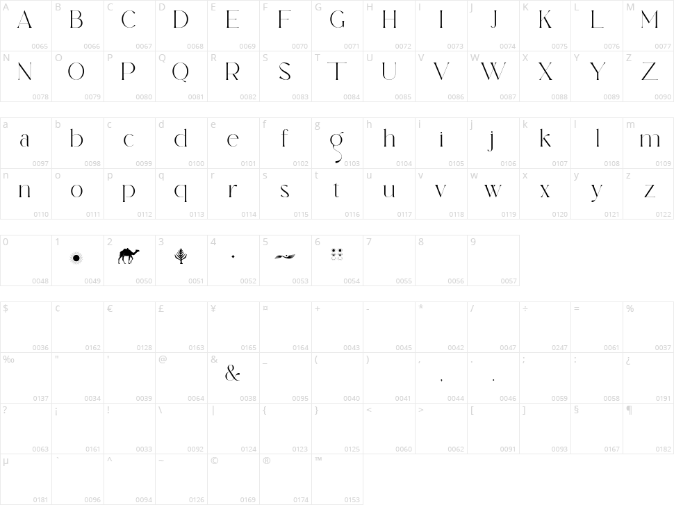 Oleragie Character Map