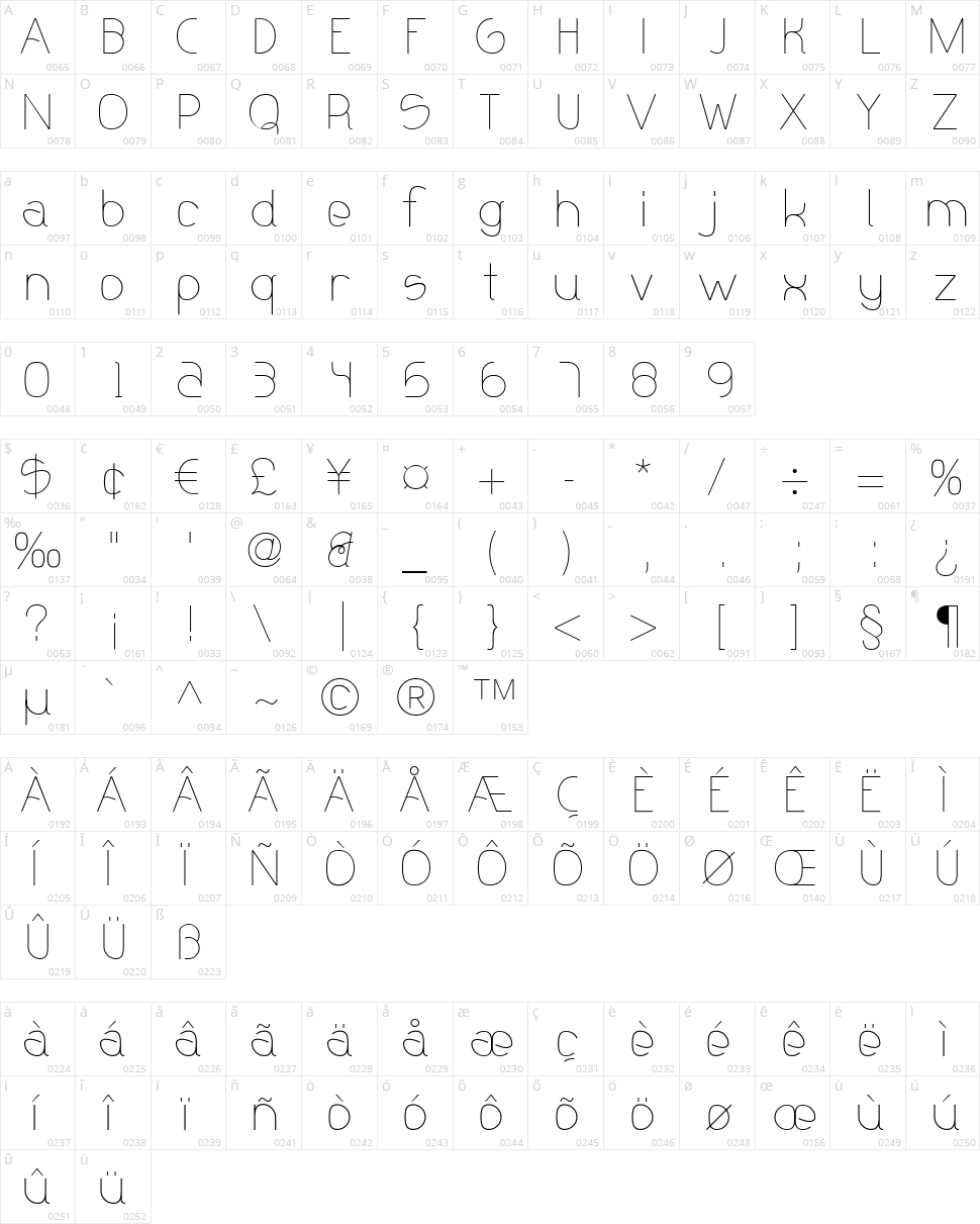 Olgassys Character Map