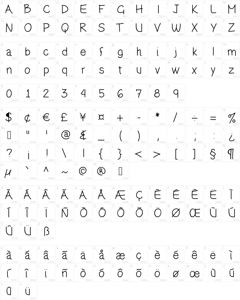Olihand Character Map