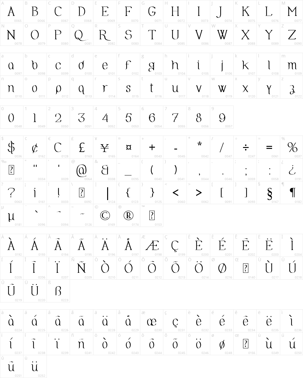 Olimpia Character Map