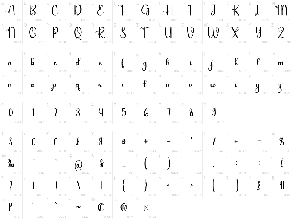 Olive Oil Character Map