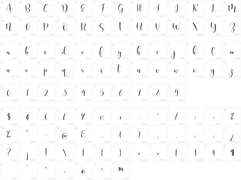 Oliver Sophie Character Map