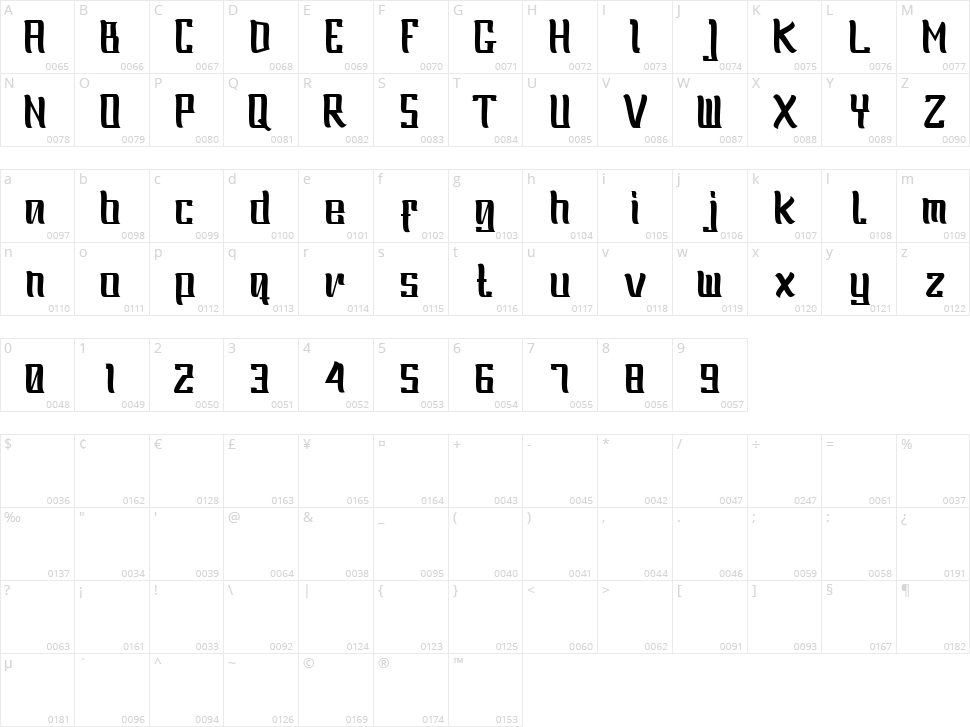 Oliver Character Map