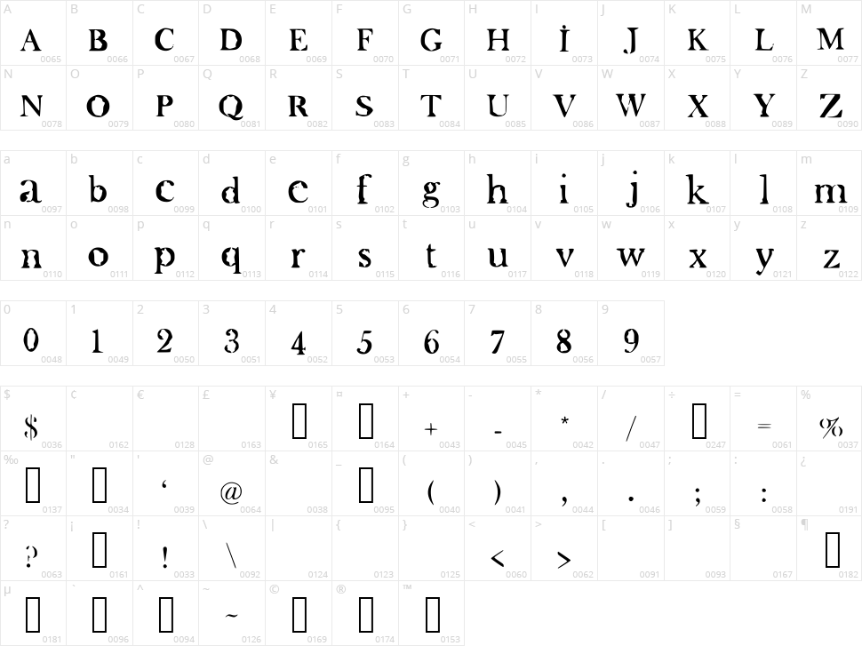 Oliver Character Map