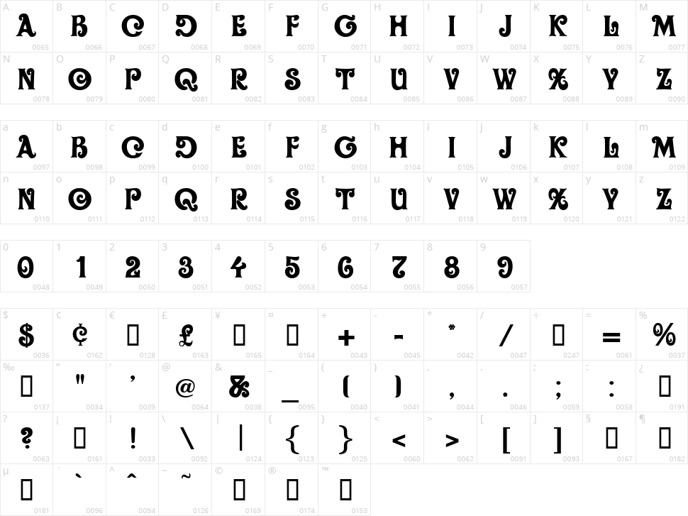 Oliver Character Map
