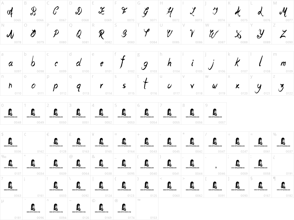 Oliver Richards Character Map