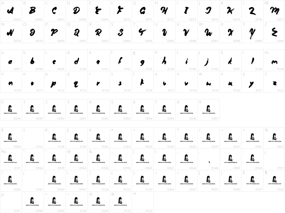 Oliver Twist Character Map