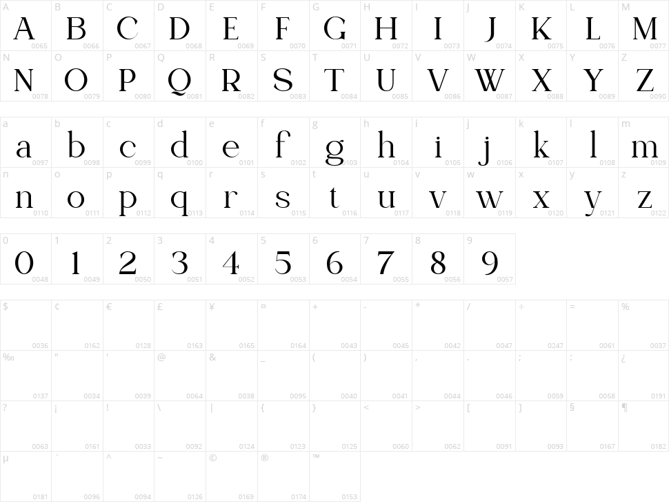 Olivera Character Map