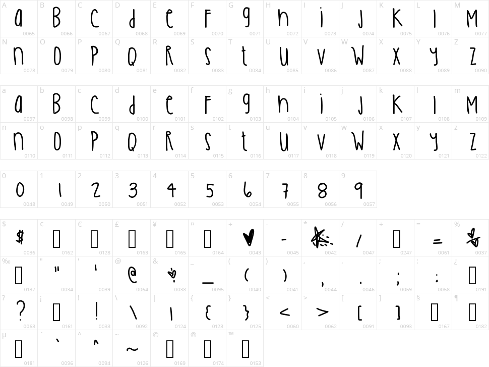 Oliver Twist Character Map