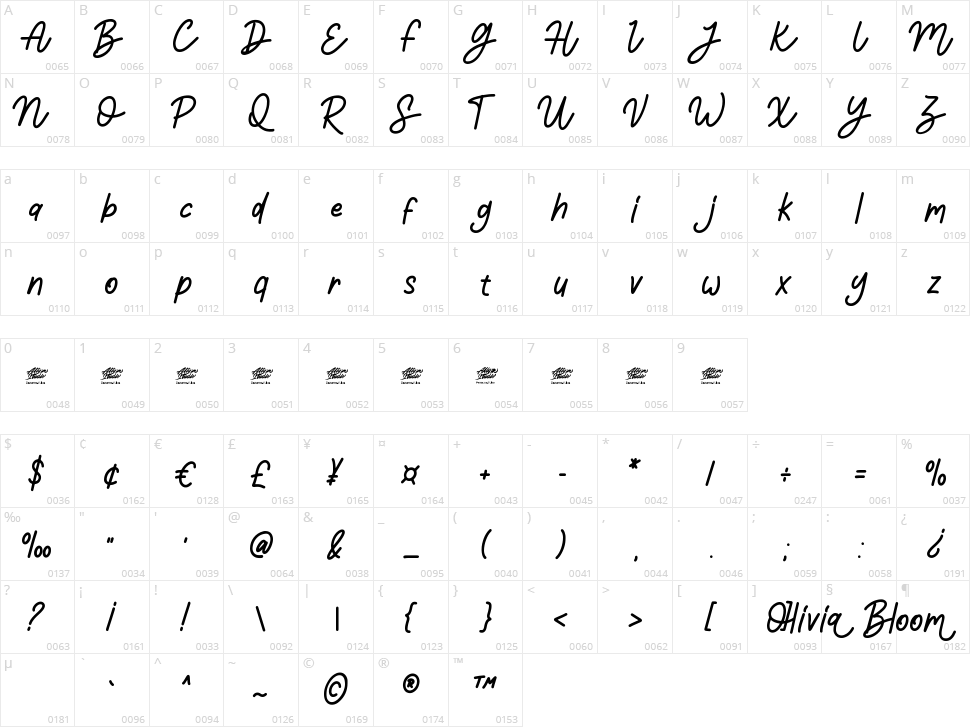 Olivia Bloom Character Map