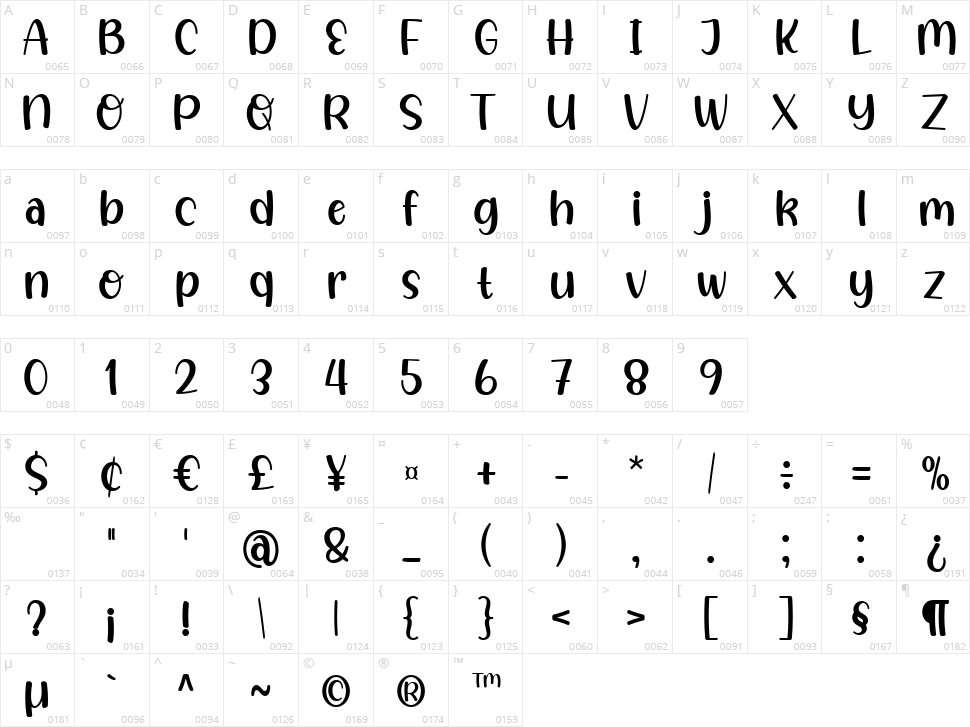 Olivia & Kevin Character Map