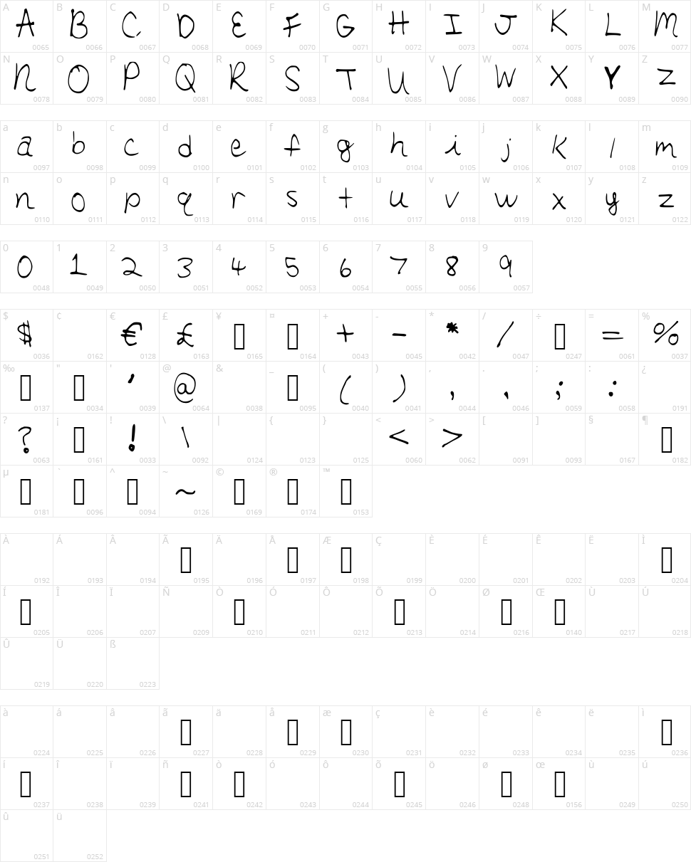 Olivia Character Map