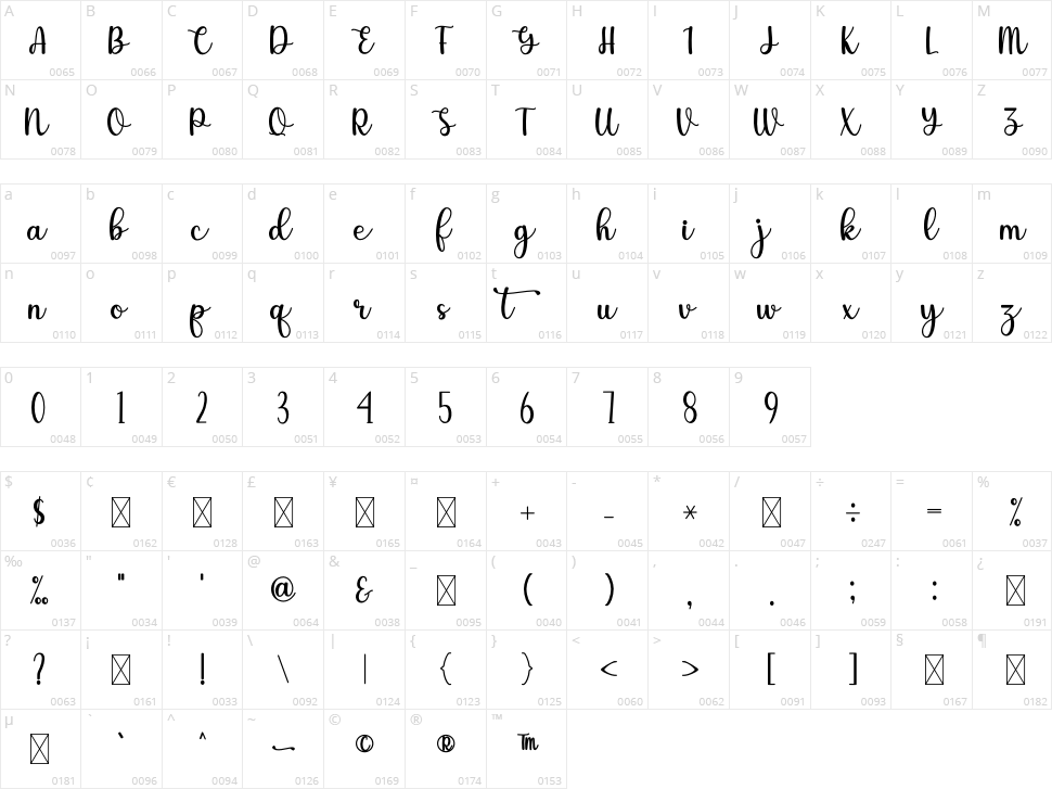 Olivia Character Map