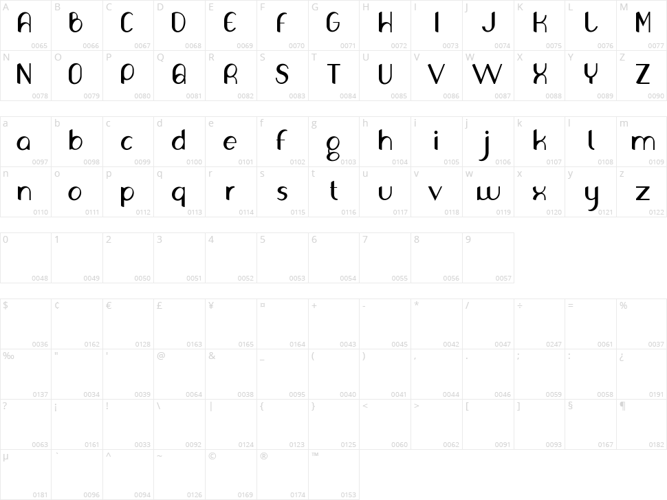 Olivia Character Map