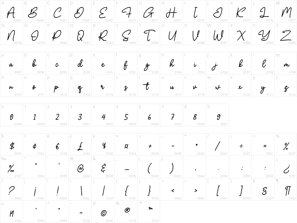 Olliverya Character Map