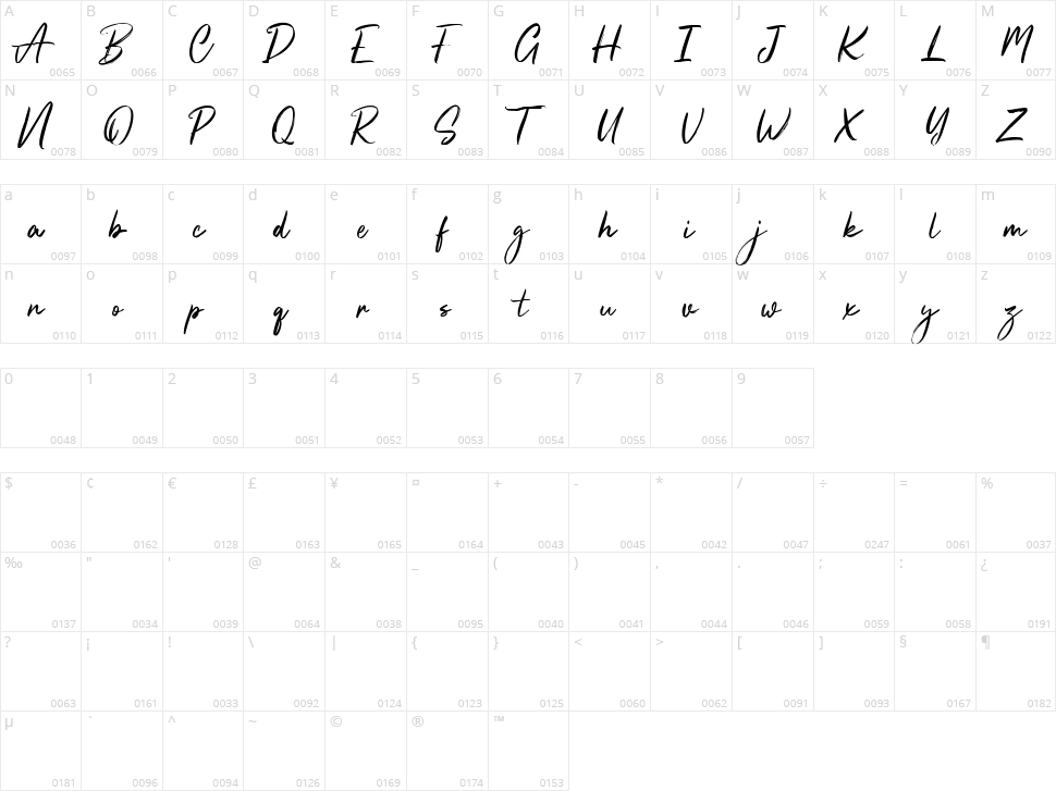 Ollykers Character Map