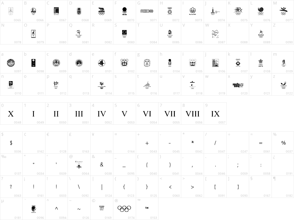 Olympiad XXX Character Map