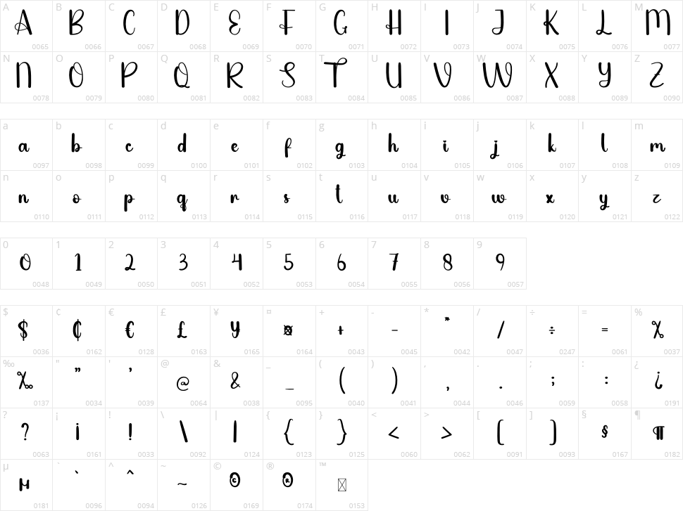 Olympic Character Map