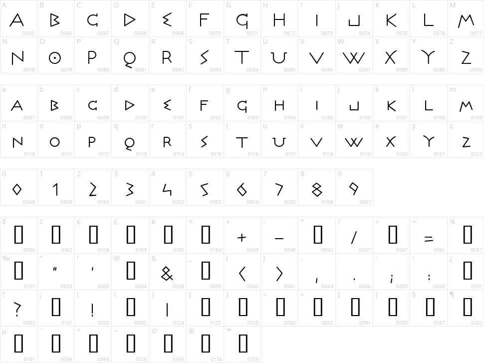 Olympus Character Map