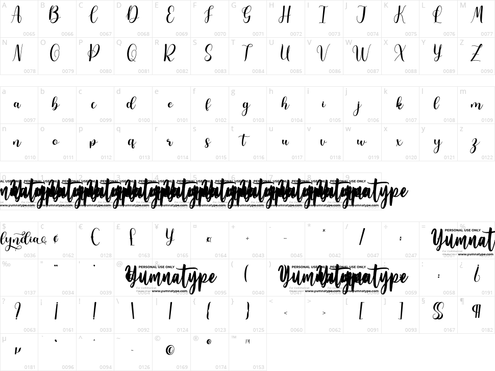 Olyndia Character Map