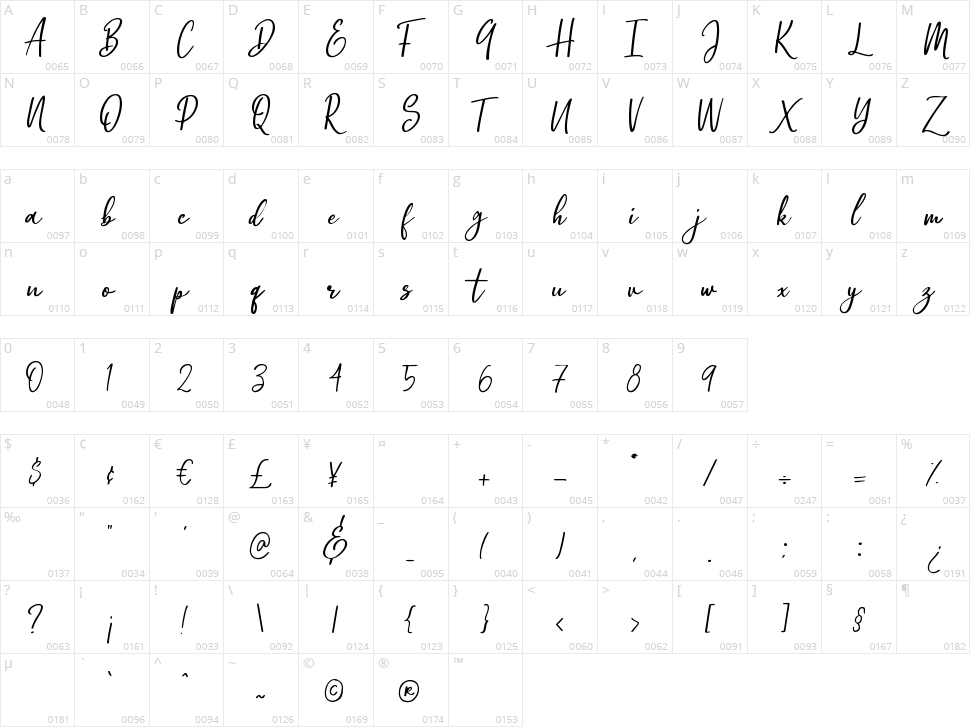 Omarta Character Map