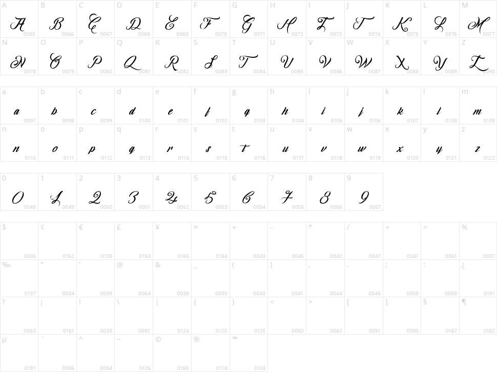 Ombeline Ludolphides Character Map