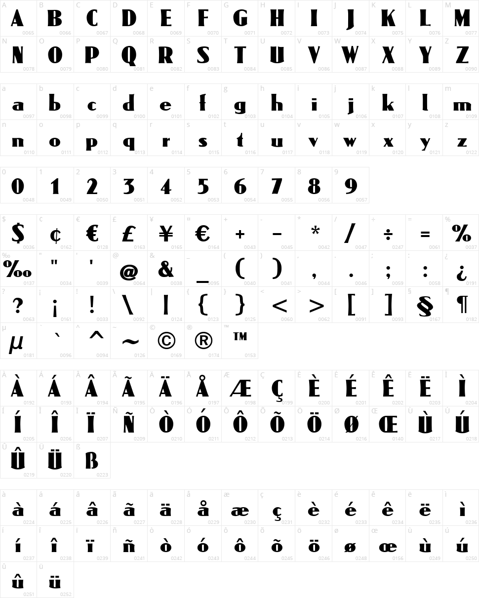 Omega CAT Character Map