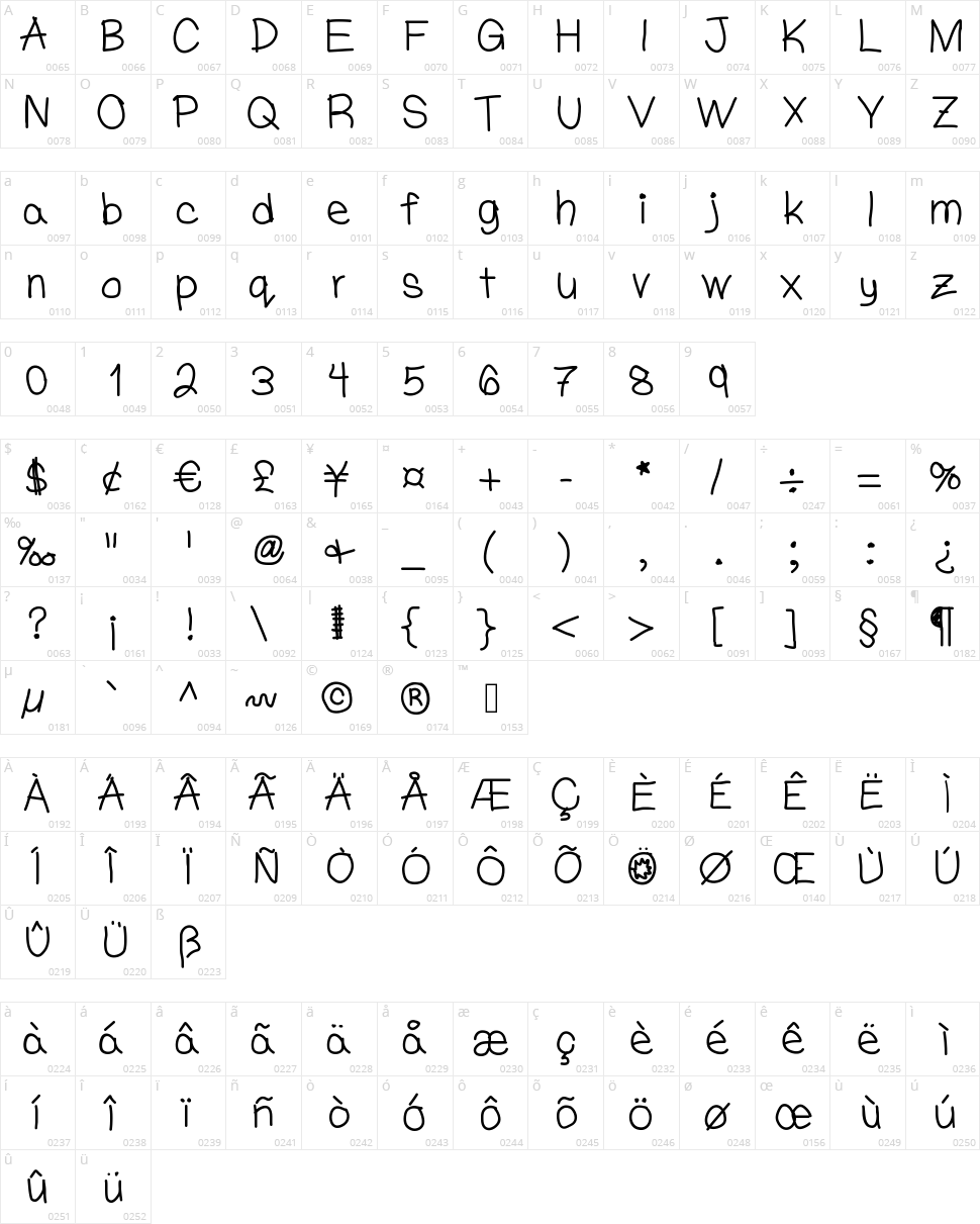 OMG Write Like William Character Map