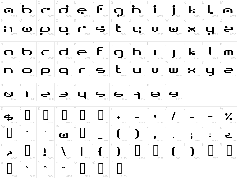 Omicron Character Map